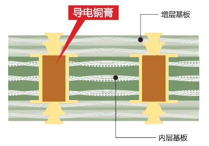 铜膏2.jpg